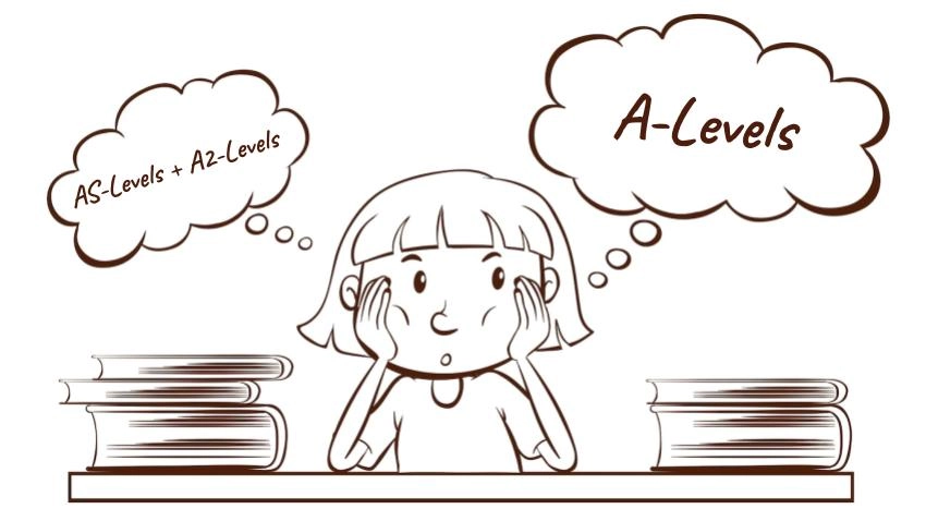 Nedir Bu A-Level? · Dream Big